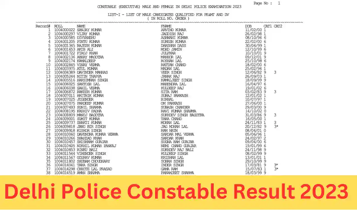Delhi Police Constable Result 2023 List PDF