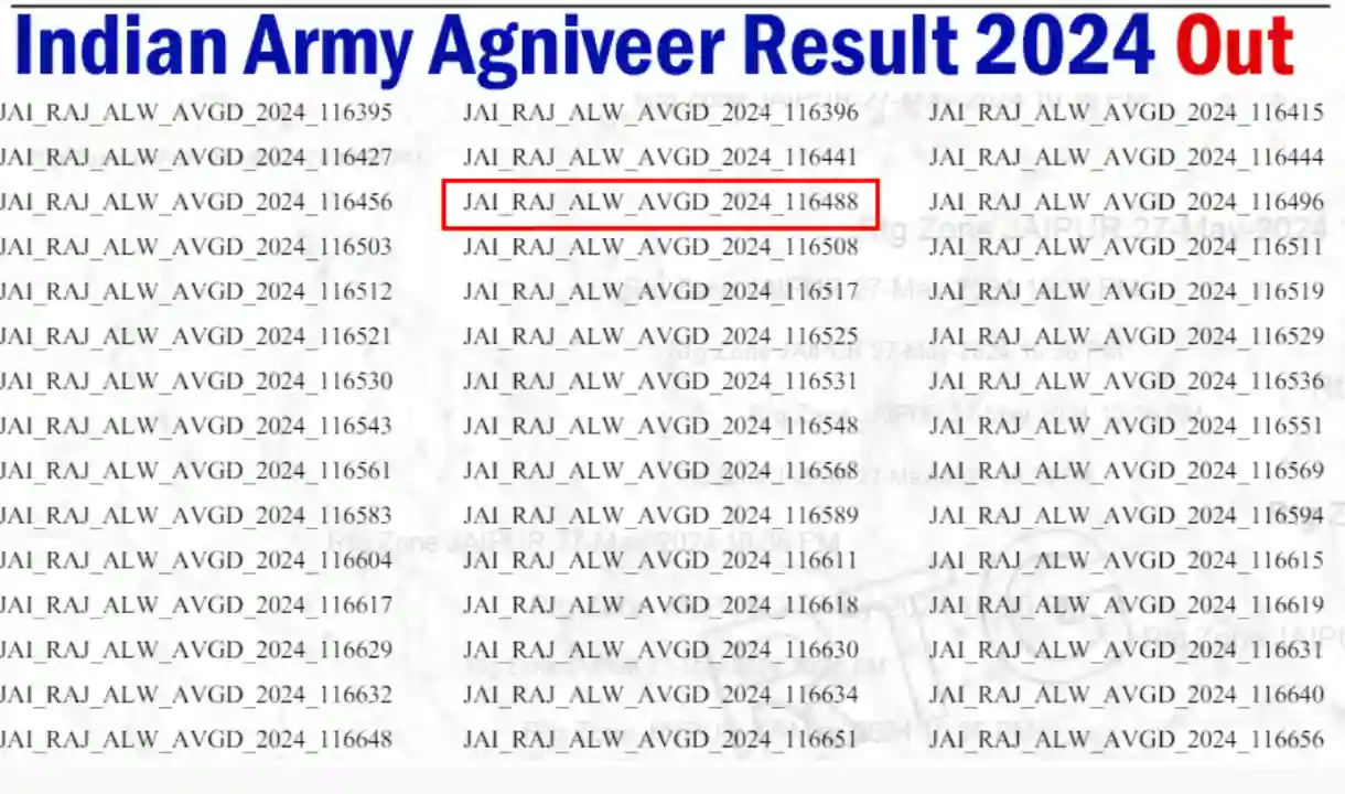 Indian Army Result 2024 Merit List